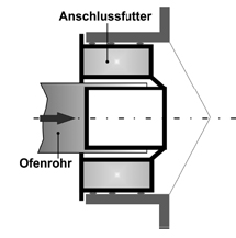 Anschlussadapter Brennwertgeräte